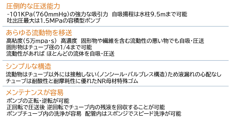 ケミカル機器 マグネットポンプ