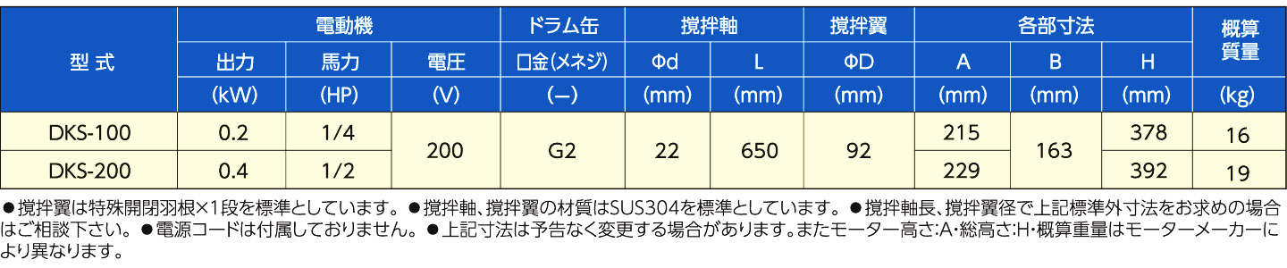 ケミカル機器 ドラム缶口金取付型 撹拌機 DKS