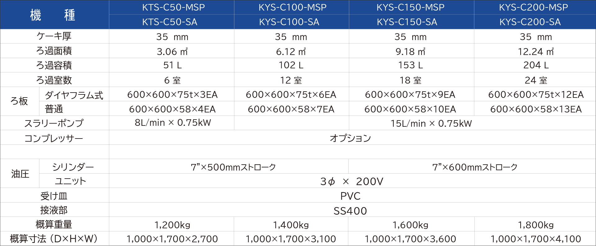 圧搾式油圧締付電動開板 KYS 表